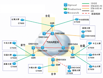 《圖三　研究網路架構》