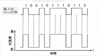 《圖十二　光強度變調技術》