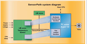 《圖三　系統健康監控硬體的數位電路應內建於數位晶片之內》
