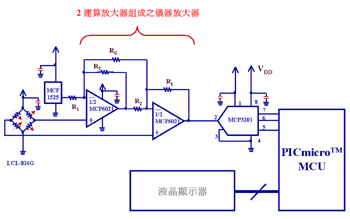 《圖一　負荷感測器的輸出信號》