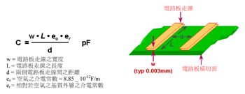 《圖八　兩條走線接近放置，將在電路板上形成一個電容》