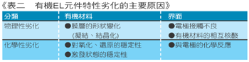 《表二　有機EL元件特性劣化的主要原因》