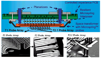 《圖七　MicroSpring probe card》