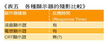 《表五　各種顯示器的殘影比較》