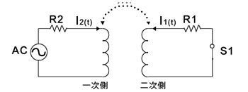 《圖三　當變壓器二次側有負載時，一次側便會有電流》