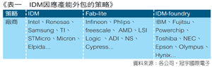 《表一　IDM因應產能外包的策略》