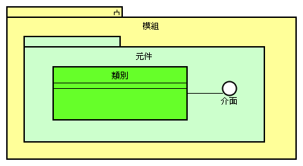 《圖二  AOP技術架構》