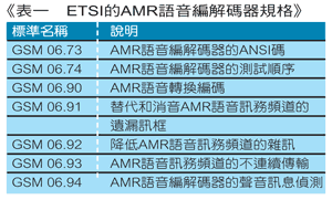 《表一　ETSI的AMR語音編解碼器規格》