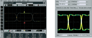 《圖七　示波器與眼圖掃描量測的結果》