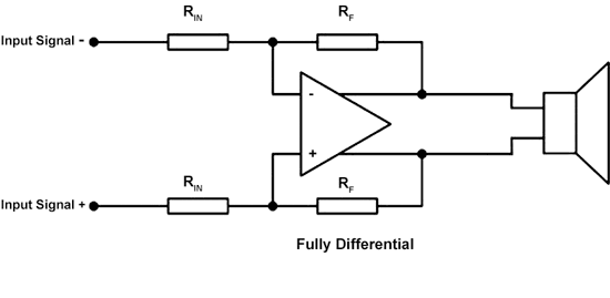 《圖三　全差動式音訊放大器》