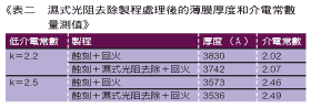 《表二　濕式光阻去除製程處理後的薄膜厚度和介電常數量測值》