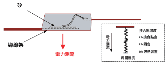 《圖一　典型工業標準 TO-220 結構》