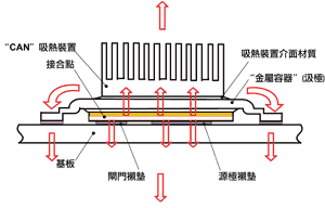 《圖二　DirectFET中電力路徑的方向》