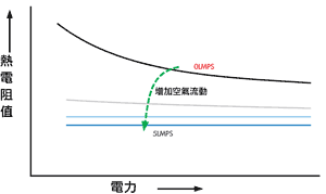 《圖五　典型熱電阻值特性》