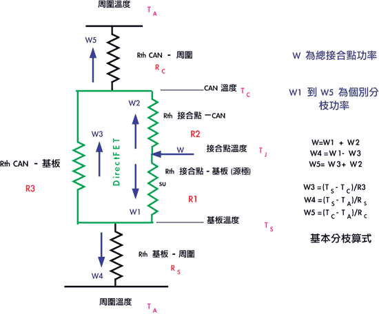 《圖六　有基本假設的熱傳等價迴路》