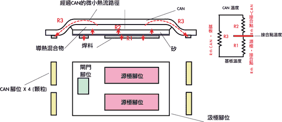 《圖八　參數R1、R2與R3的實際體現》