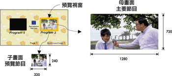 《圖二　易挑選節目功能之瀏覽畫面》