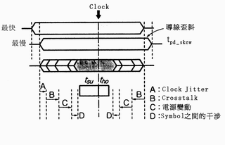 《圖十三　造成Symbol界限減少的原因》