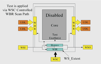 《圖十三　WS_EXTEST Mode》