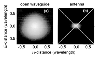 《圖十一　(a)在波導開口前方2.5cm處之影像圖；(b)天線輻射在天線前方0.5cm處之影像圖》