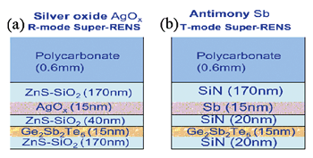 《圖十四　SUPER-RENS (a)R-mode (b)T-mode》