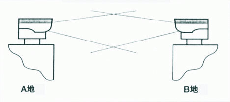 《圖十　對向設置的方法》