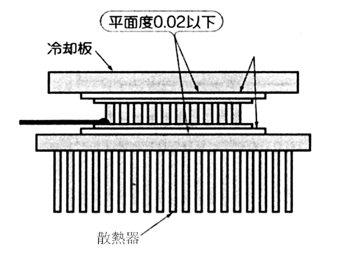 《圖十　TE致冷器與散熱器、冷卻元件的固定方法》