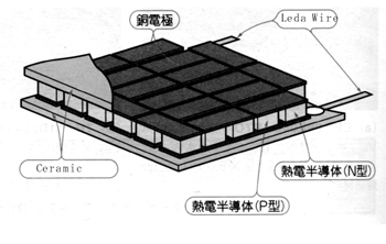 《圖四　標準型TE致冷器結構》