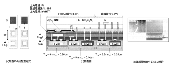 《圖四　提高可靠性的2bit/cell技術》