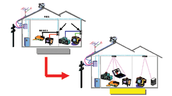 《圖二　家庭光介面無線網路示意圖》