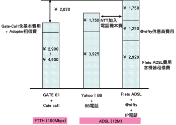 《圖三　USEN與其競爭者收費機制比較》