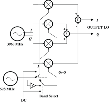 《圖三　SSB混頻器架構》
