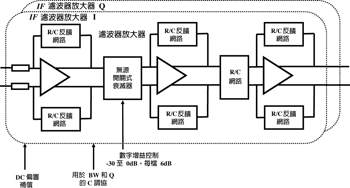 《圖六　IF濾波器結構》