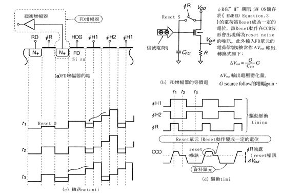 《圖十五　FD增幅器的動作原理》
