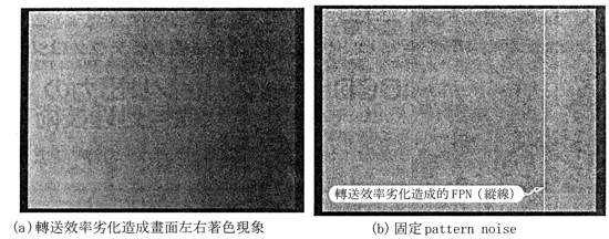 《圖二十　因轉送效率劣化造成的各種問題》