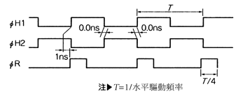 《圖二十一　ψH1、ψH2、ψR的位相關係實例》