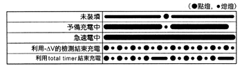 《圖十　電池充電狀態顯示用pattern》