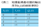 《表二　短擾亂碼產收器的輸出序列的映射準則》