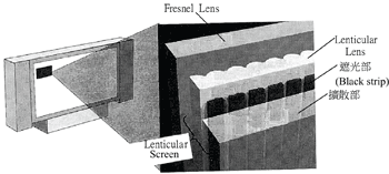 《圖一　背投電視用光學螢幕的結構》