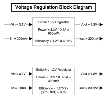 《圖六　電壓調整區塊圖》