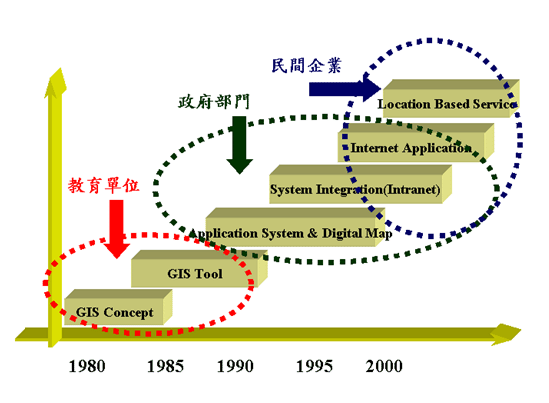 《图一 》