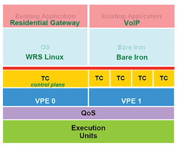 《圖五　可支援多個VoIP頻道的家用閘道器》