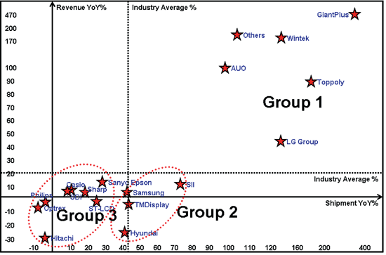 《圖五　Matrix of the Growth of Players》