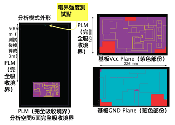 《圖五　實際基板分析》