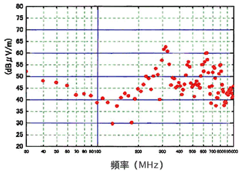 《圖七　以矩形波激振時的放射噪訊計算值》