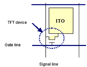 《圖三　TFT畫素結構示意圖》