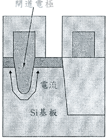 《圖六　具備溝形閘的MOSFET》