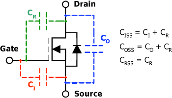 《圖三　MOSFET的雜散電容模型》