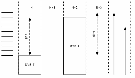 《圖八 N+2數位/N+4為類比電視頻道（L1）》