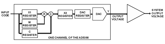 《圖二　 AD5390》